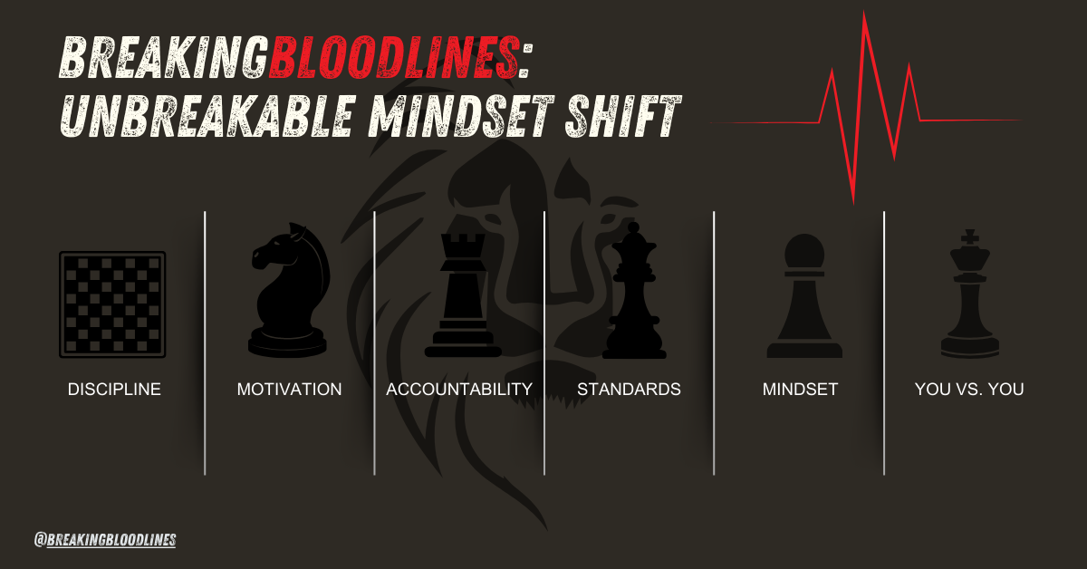 Breaking Bloodlines: Mindset Shift - Become Unstoppable